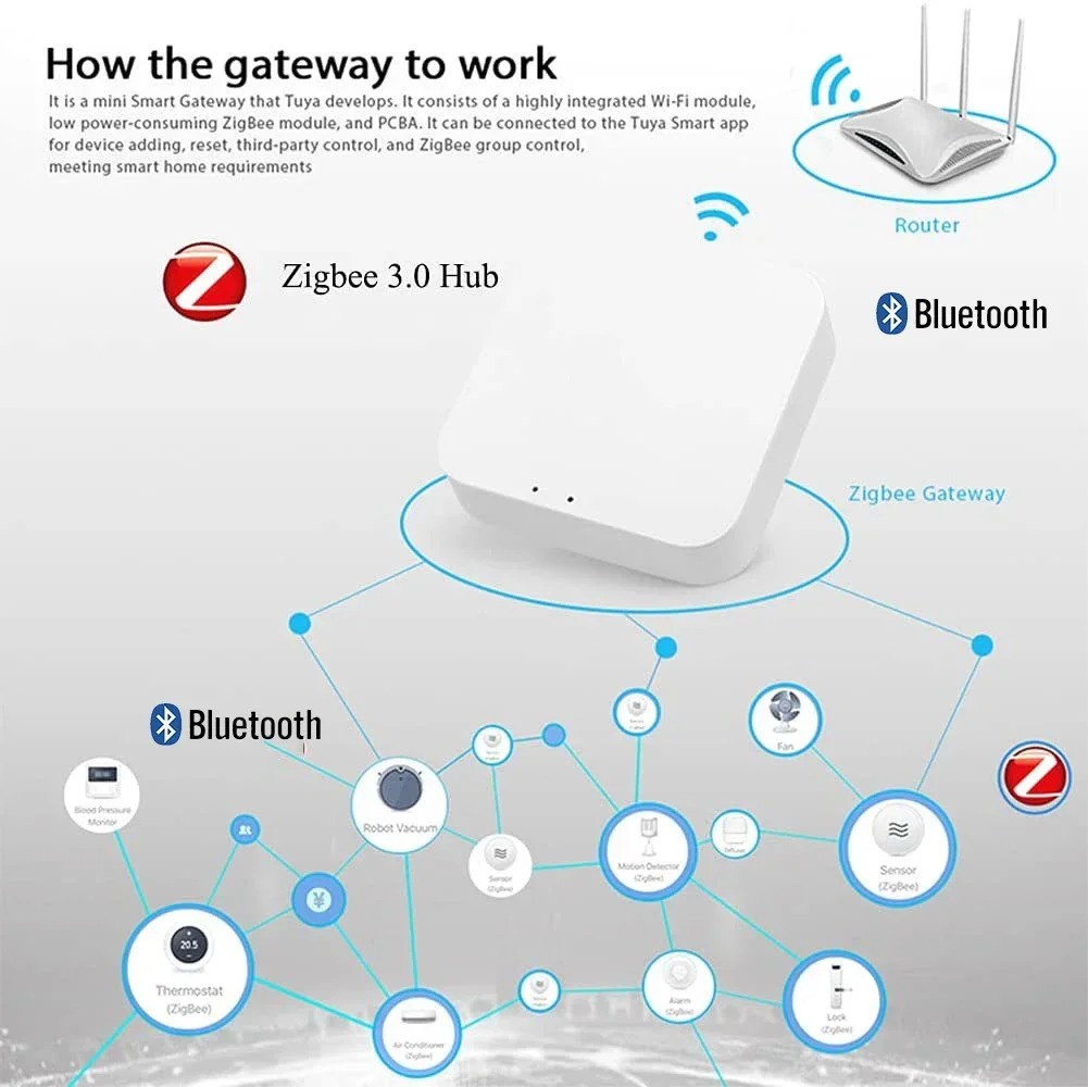 Wireless Multi-mode Smart Gate – обзор и цена Smart Home Bridge