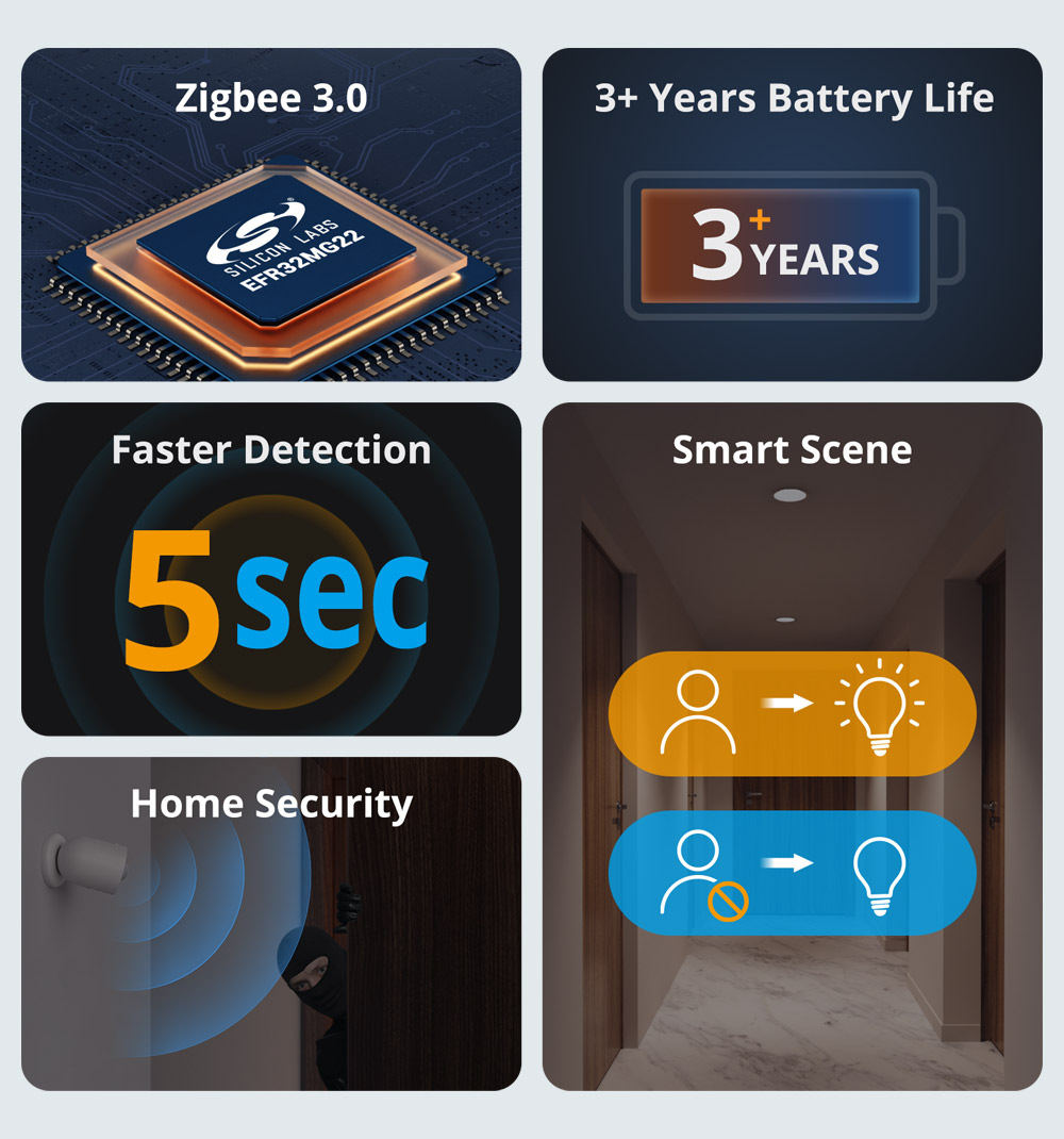 SONOFF SNZB-03P Zigbee Motion  – обзор и цена Smart Home Bridge