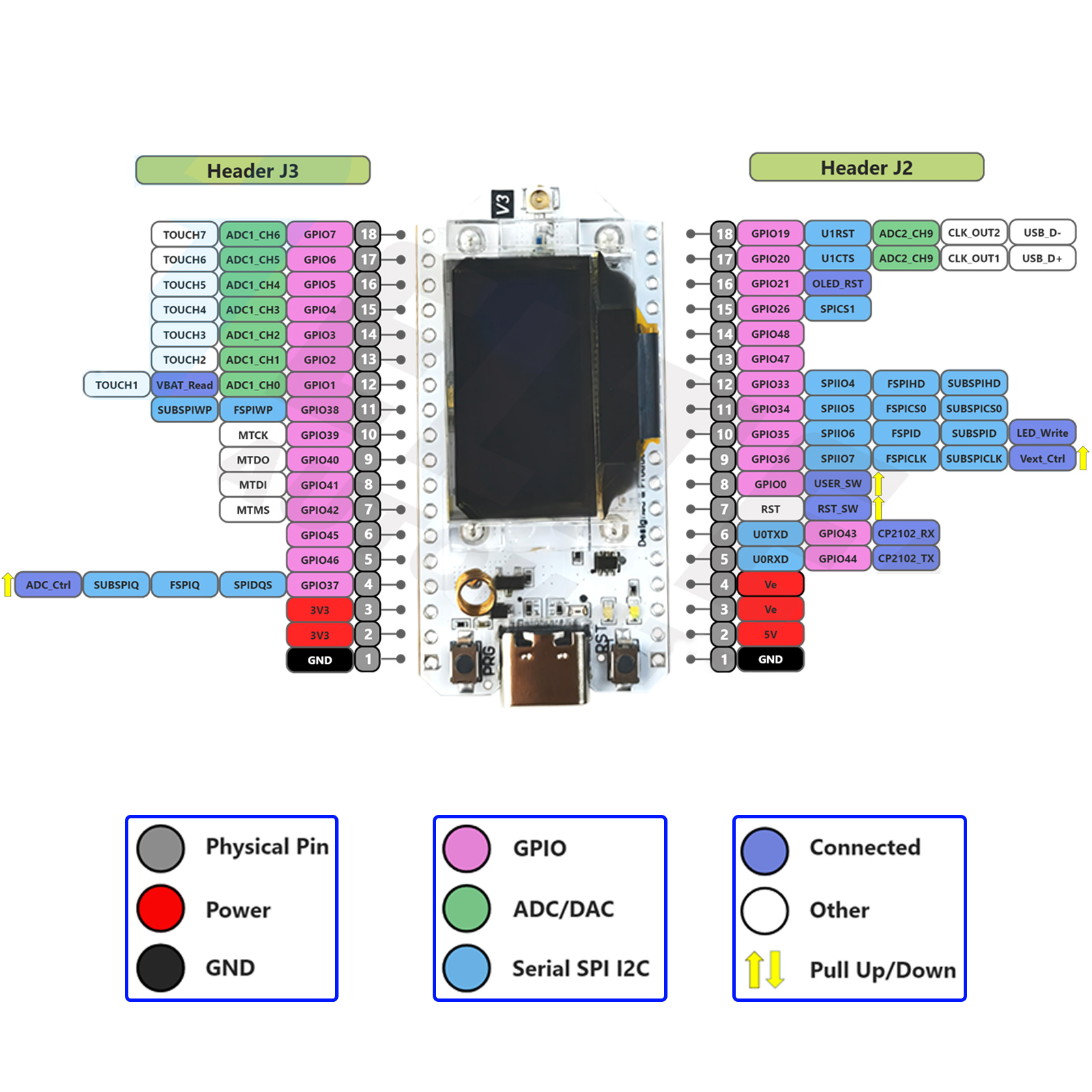 2PCS Heltec LoRa32 V3 868MHz 9 – обзор и цена Smart Home Arduino