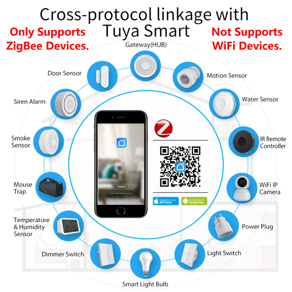 HomeKit ZigBee Gateway Hub Sma – обзор и цена Smart Home Hub Apple