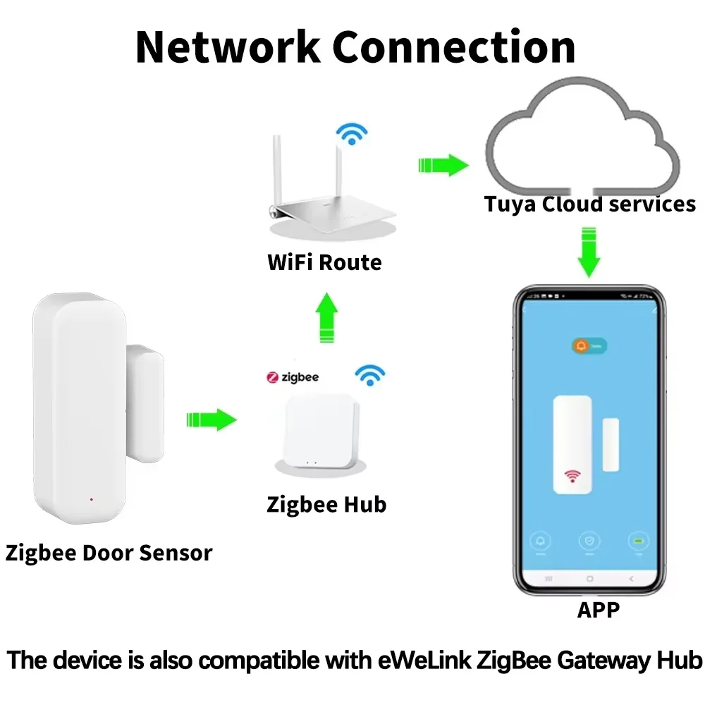Door Window Sensor ZigBee Door – обзор и цена Smart Home Ecosystems