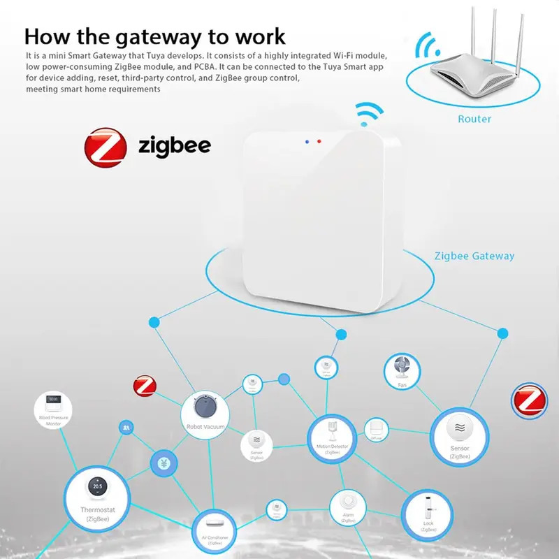 Tuya Zigbee 3.0 Gateway Hub Sm – обзор и цена Smart Home Bridge