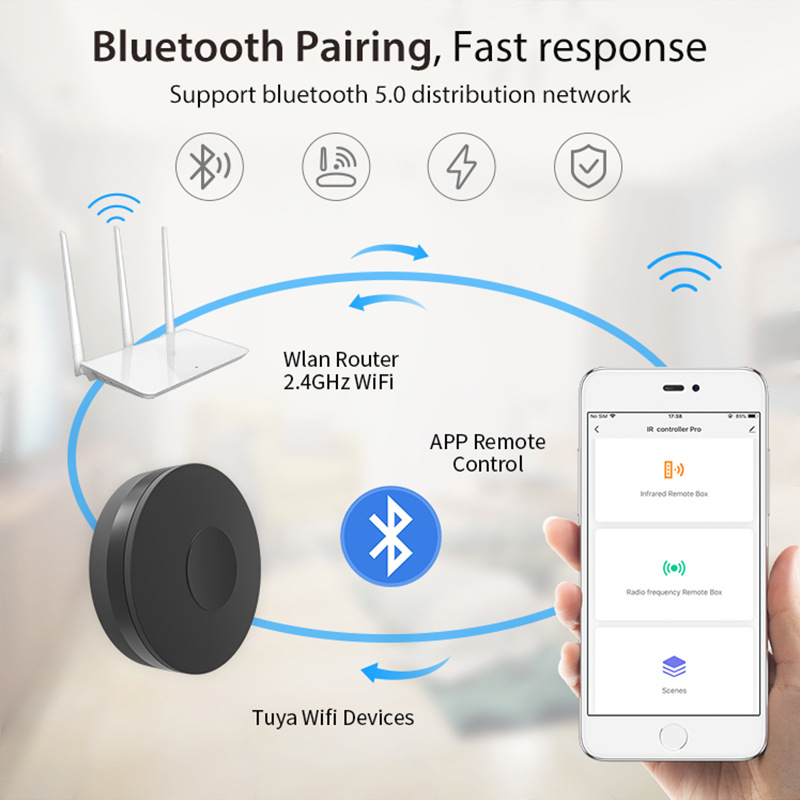 Home Tuya Smart Life Graffiti  – обзор и цена Smart Home Nas
