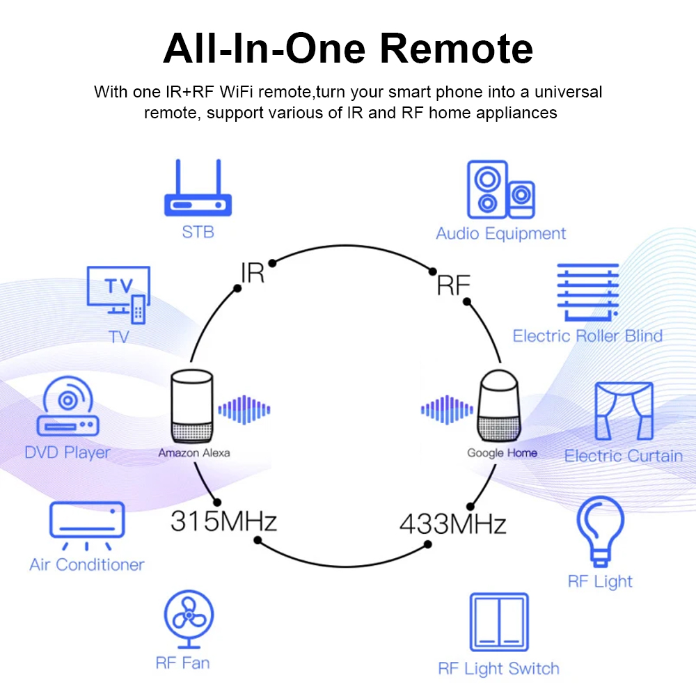 Tuya WiFi RF IR Remote Control – обзор и цена Smart Home Web