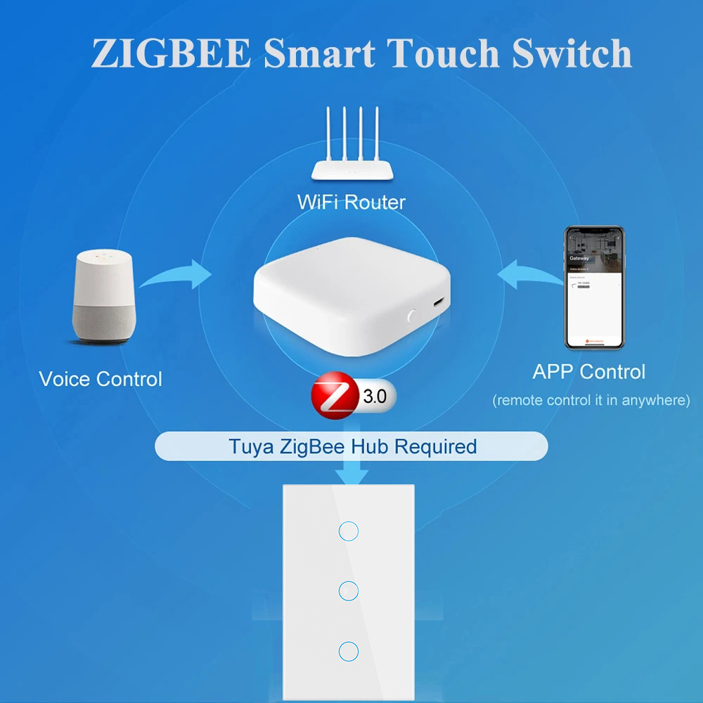 Tuya Zigbee Smart Switch US St – обзор и цена Smart Home App