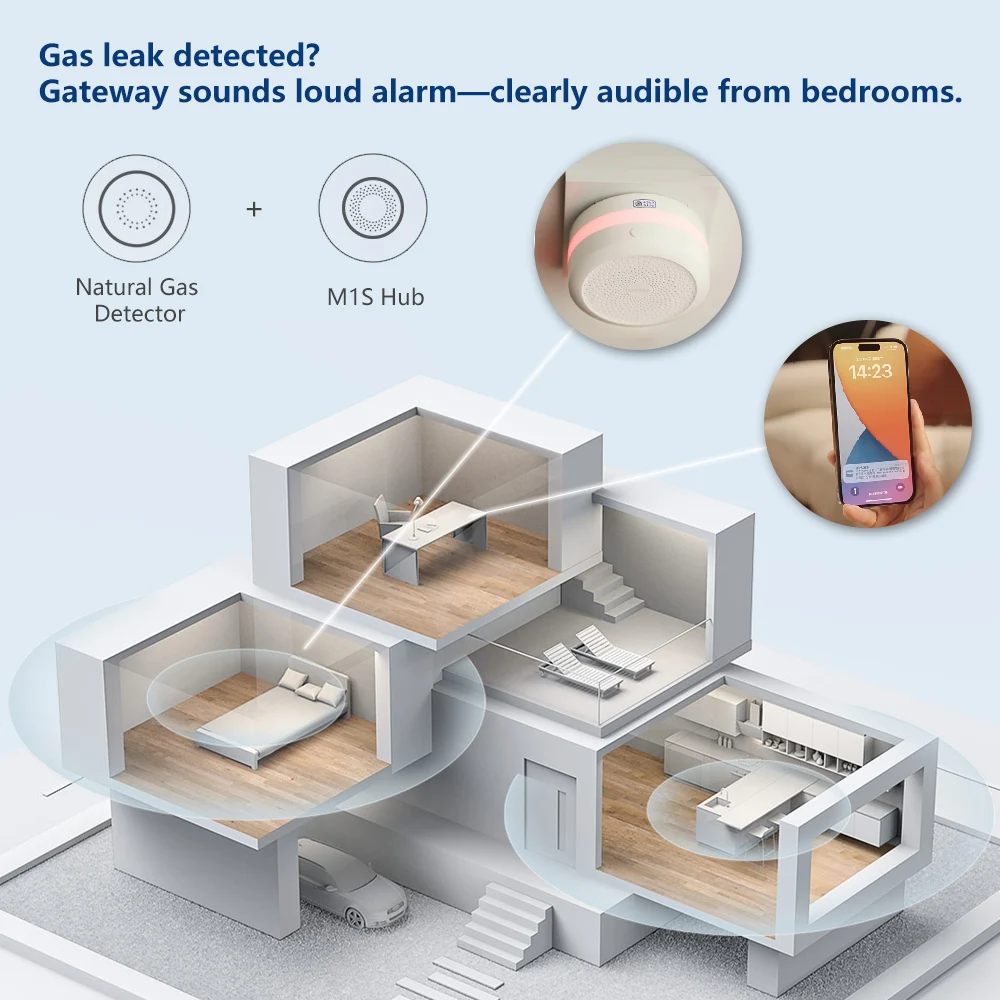 Aqara Natural Gas Detector Sma – обзор и цена Smart Home Ecosystems