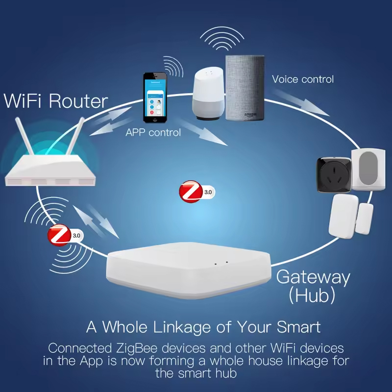 Moes Tuya ZigBee 3.0 Smart Gat – обзор и цена Smart Home Bridge