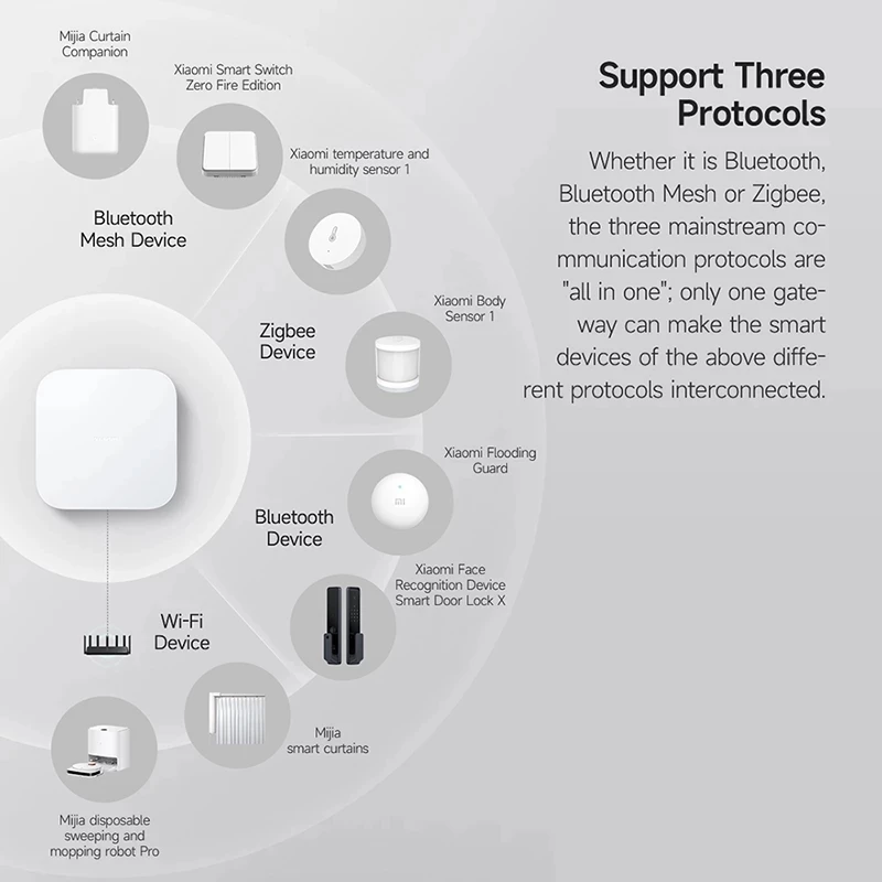 Xiaomi Smart Home Hub 2 Dual W – обзор и цена Smart Home Xiaomi Hub 2