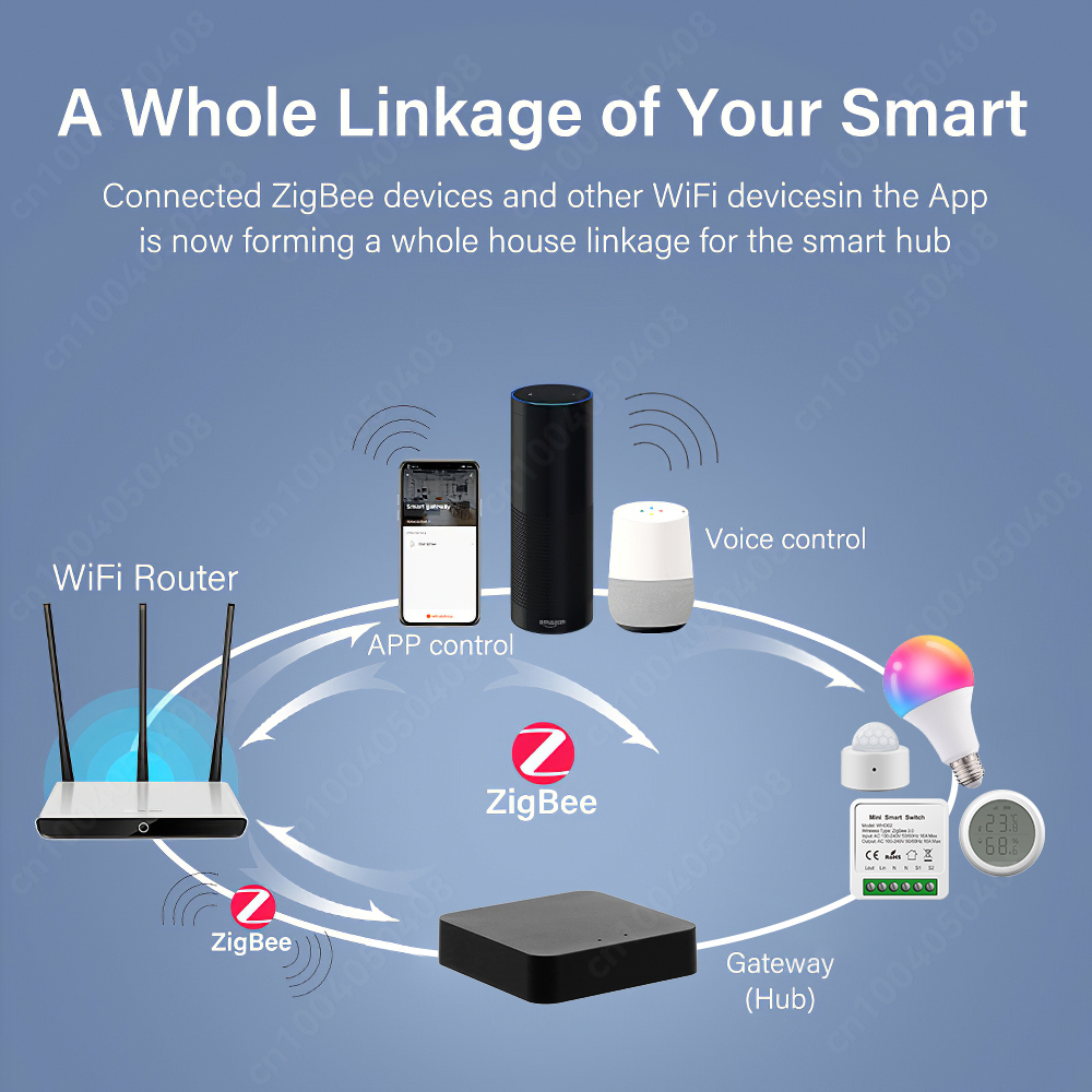 Tuya ZigBee Gateway Bridge Wir – обзор и цена Smart Home Bridge