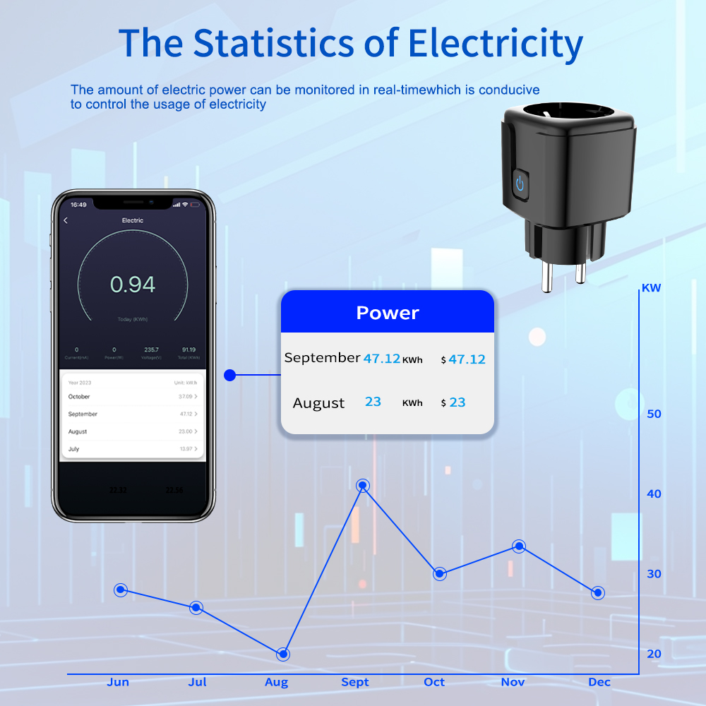 Tuya Smart Socket  WiFi Remote – обзор и цена Smart Home Web