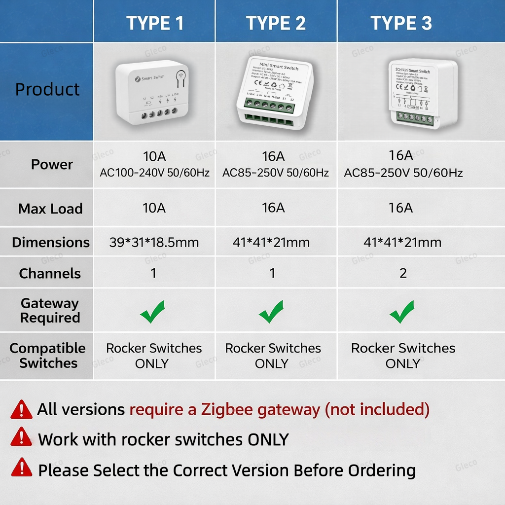 Zigbee TUYA 1/2Gang Mini Smart – обзор и цена Smart Home App