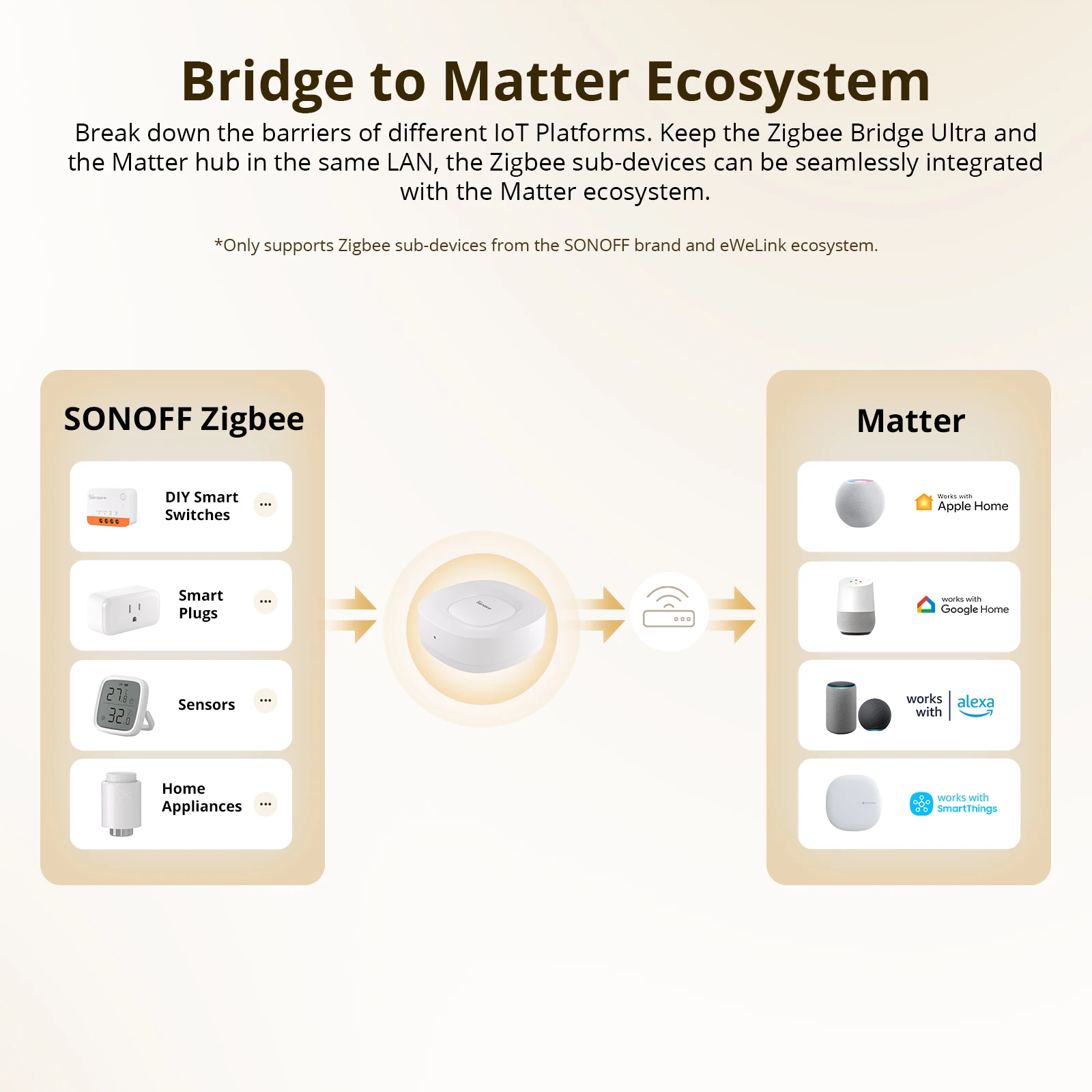 SONOFF ZB Bridge-U Matter Zigb – обзор и цена Smart Home Bridge
