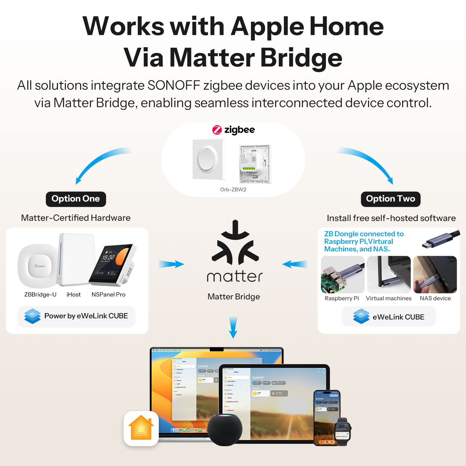 SONOFF MINI-ZB2GS-E Zigbee Dou – обзор и цена Smart Home Apple