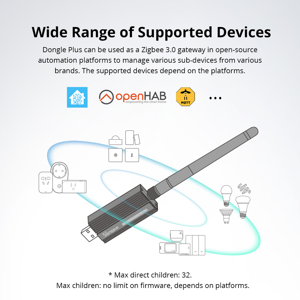 SONOFF Zigbee 3.0 USB Dongle P – обзор и цена Smart Home Bridge