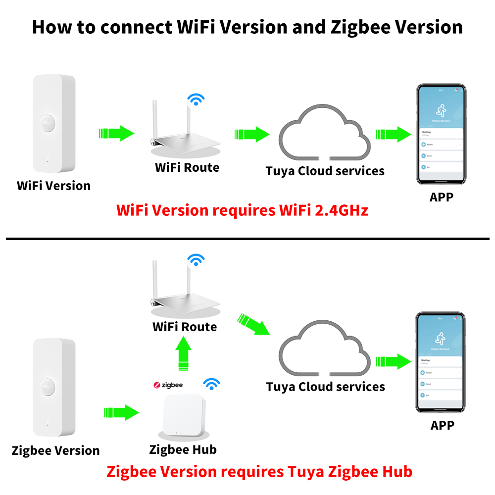 Tuya WiFi Zigbee PIR Motion Se – обзор и цена Smart Home App