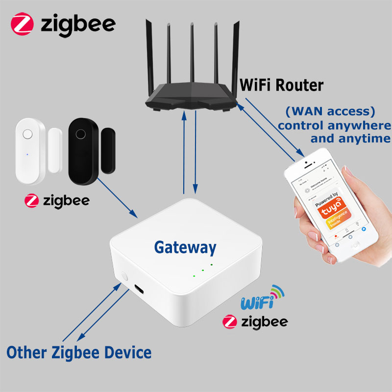 Tuya Smart Zigbee Door Sensor  – обзор и цена Smart Home Ecosystems