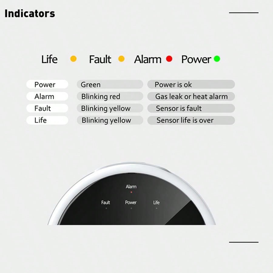 2.4G WiFi Gas Alarm Sensor Com – обзор и цена Smart Home Ecosystems