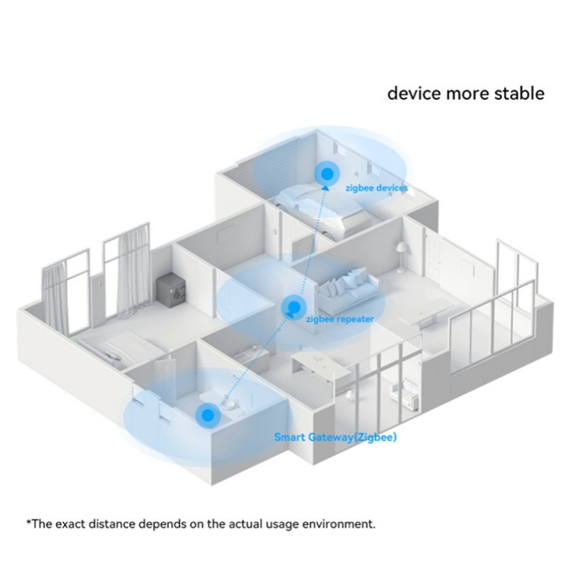 A13E-Zigbee3.0 Gateway Hub Wir – обзор и цена Smart Home Bridge