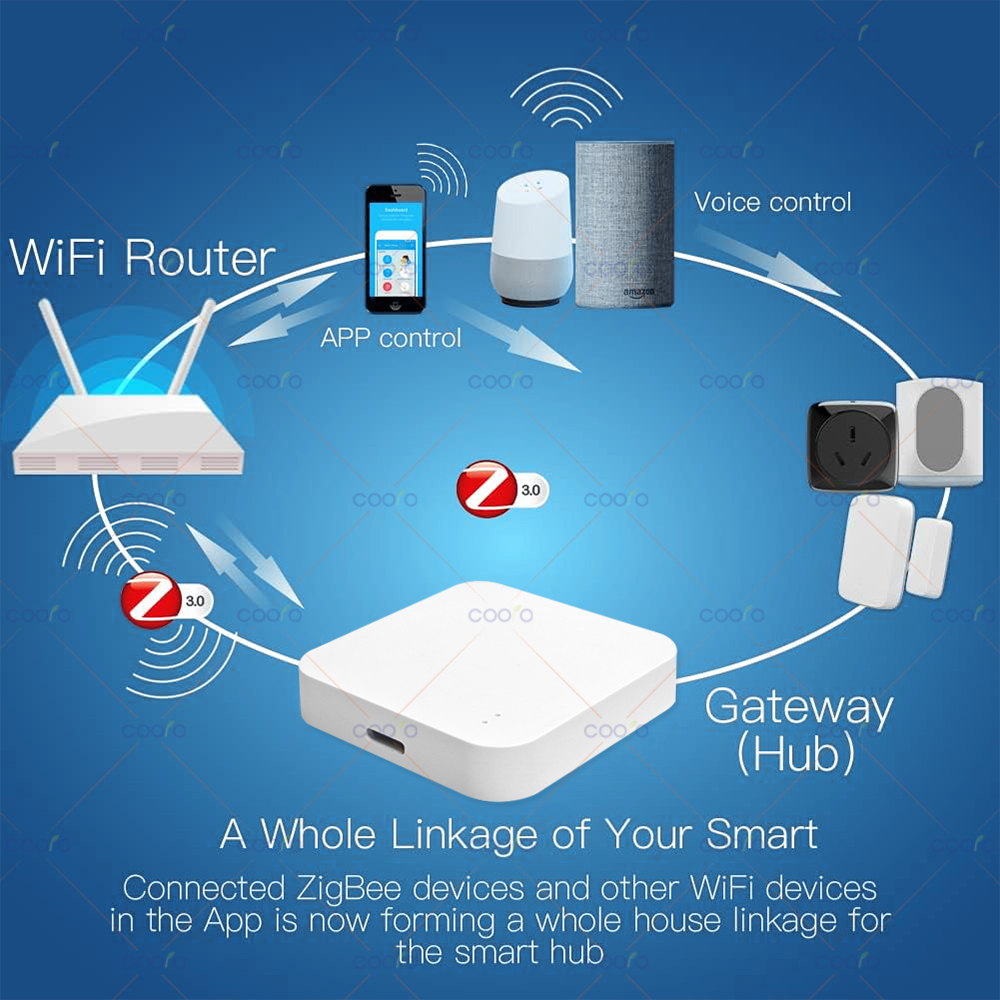 Zigbee 3.0 Gateway Hub Smart H – обзор и цена Smart Home Bridge