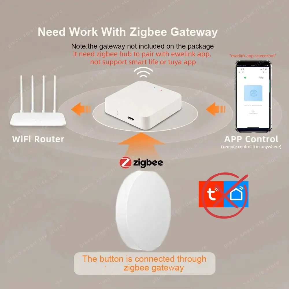Zigbee Scene Button Push Switc – обзор и цена Smart Home Bridge