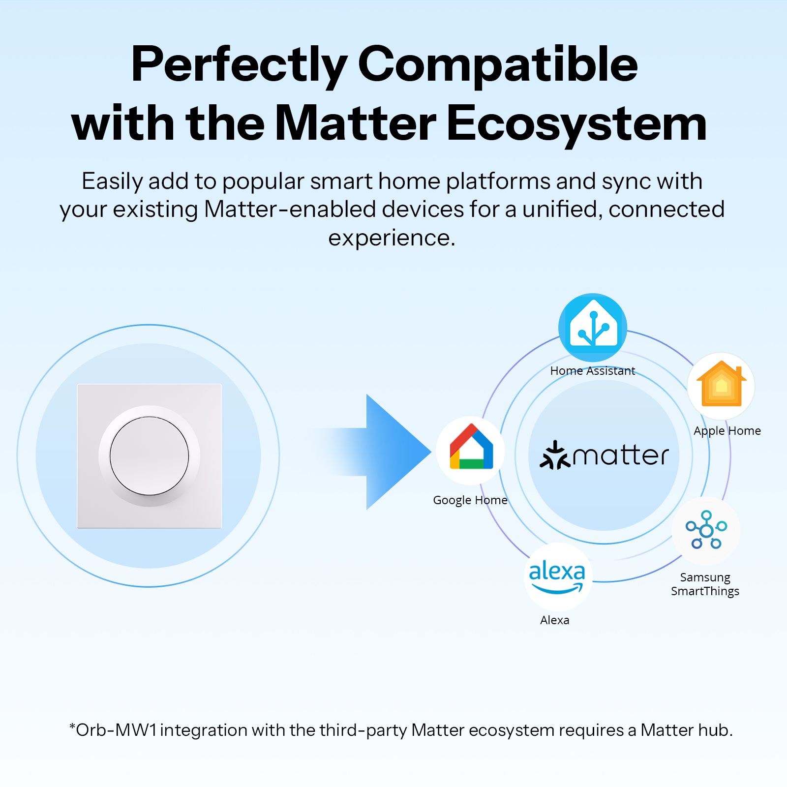 SONOFF MINIR4M-E Matter Over W – обзор и цена Smart Home Apple