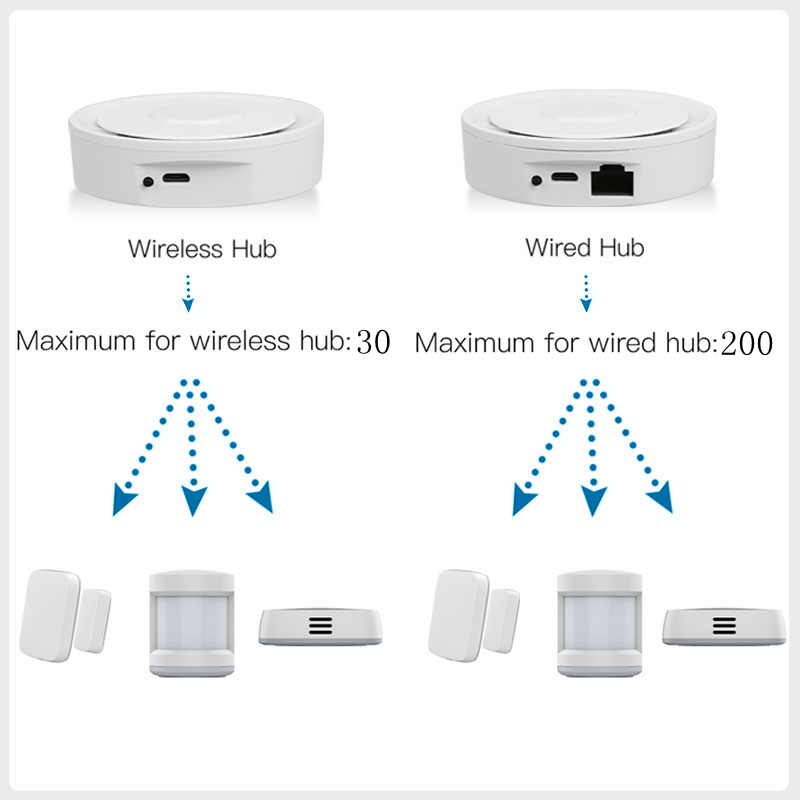 Tuya ZigBee Smart Gateway Home – обзор и цена Smart Home Hub Apple