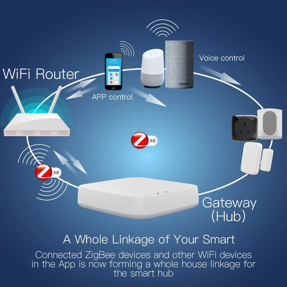 Tuya ZigBee 3.0 Smart Gateway  – обзор и цена Smart Home Bridge